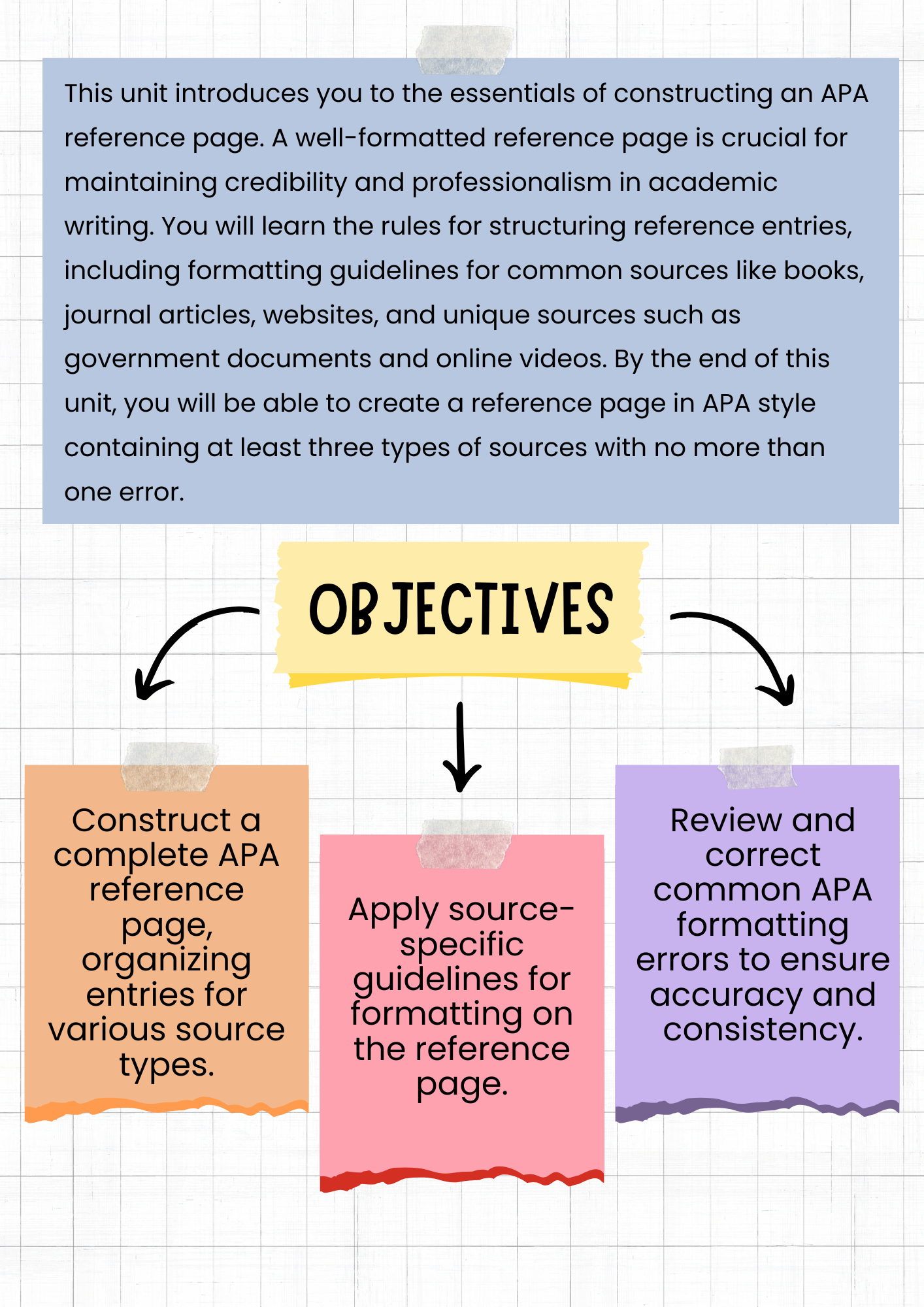 Unit 2 Objectives